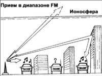  Стереосистема Hyundai Accent