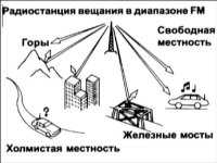  Стереосистема Hyundai Accent