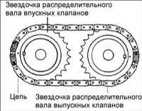  Распределительные валы Hyundai Accent