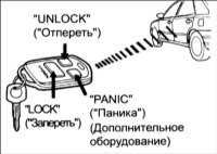  Противоугонная система Hyundai Accent