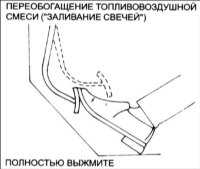  Пуск двигателя автомобилей с карбюраторнымдвигателем Hyundai Accent