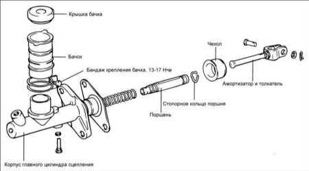 10.5 Главный цилиндр сцепления
