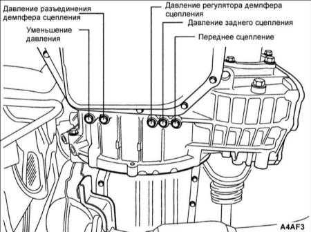 12.11 Проверка давления трансмиссионной жидкости (А4AF3)
