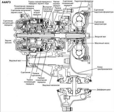 12.26 Снятие и установка коробки передач F4A42