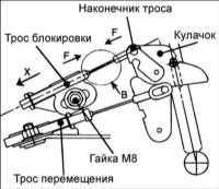12.30 Установка устройства блокировки ключа