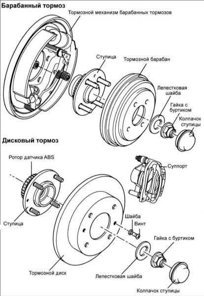 13.6 Задняя ось/ступица заднего колеса