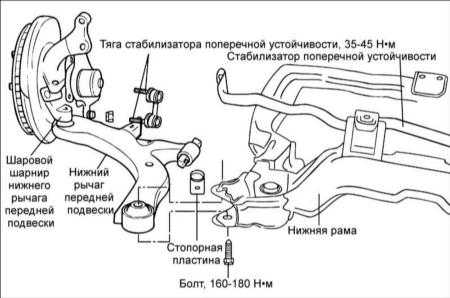 14.3 Нижний рычаг передней подвески