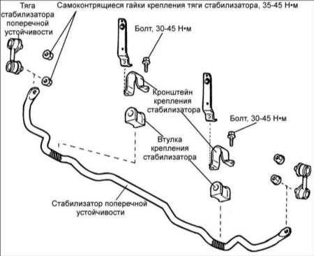14.4 Передний стабилизатор поперечной устойчивости