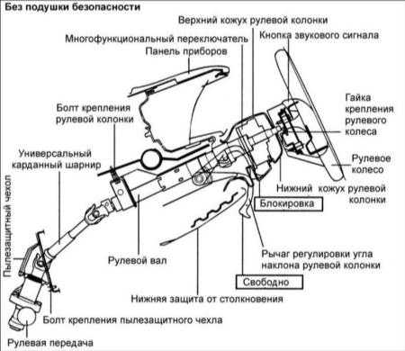 15.12 Рулевая колонка/рулевой вал