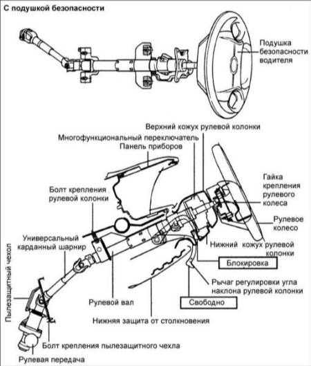 15.13 Снятие и установка замка рулевой колонки