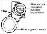 15.7 Проверка натяжения ремня привода насоса гидроусилителя руля