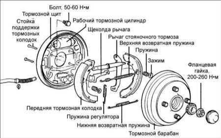 16.12 Задние барабанные тормоза