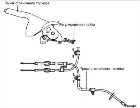16.16 Стояночный тормоз