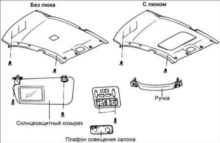17.11 Отделка потолка