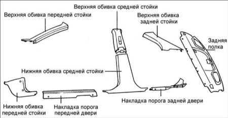 17.12 Внутренняя обивка салона