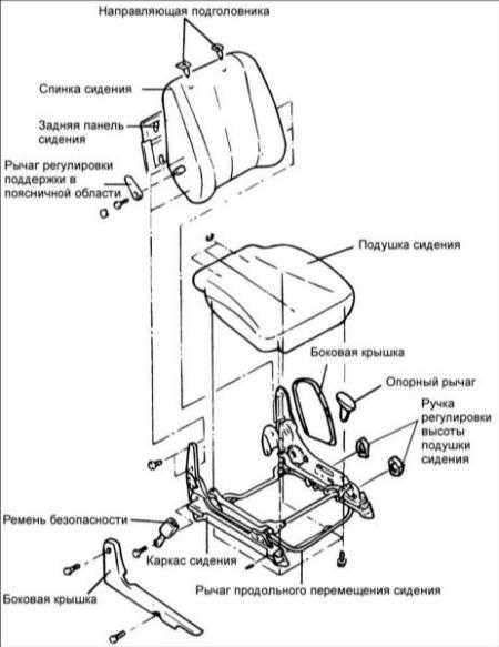 17.15 Передние сидения