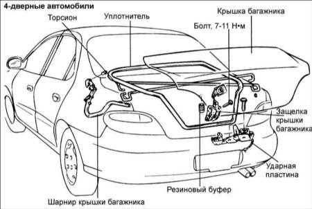 17.3 Крышка багажника
