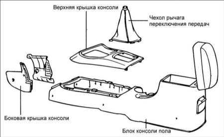 17.9 Консоль
