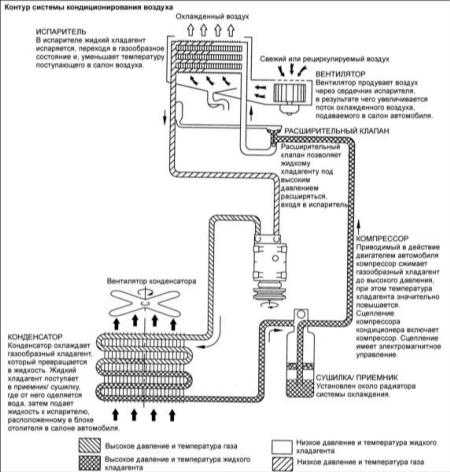 18.12 Масло для смазки компрессора кондиционера