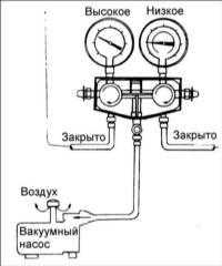 18.8 Откачка атмосферного воздуха из системы кондиционирования