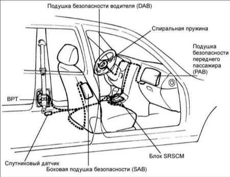 19.32 Подушки безопасности (SRS)