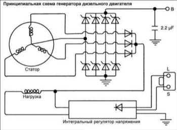 19.8 Генератор дизельного двигателя