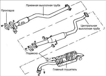 1.25 Система выпуска отработавших газов