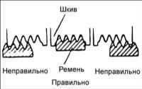1.5 Регулировка натяжения поликлинового ремня