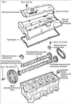 1.7 Распределительные валы