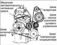 2.3 Регулировка натяжения зубчатого ремня