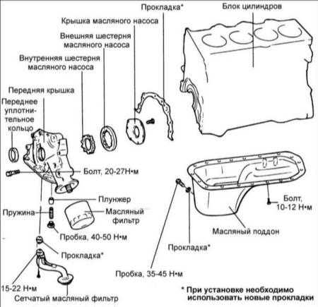3.6 Масляный насос бензиновых двигателей