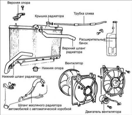 4.7 Радиатор