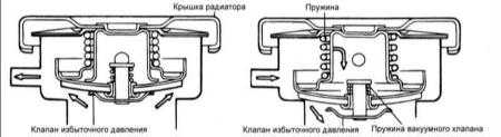 4.8 Крышка радиатора