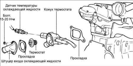 4.9 Термостат