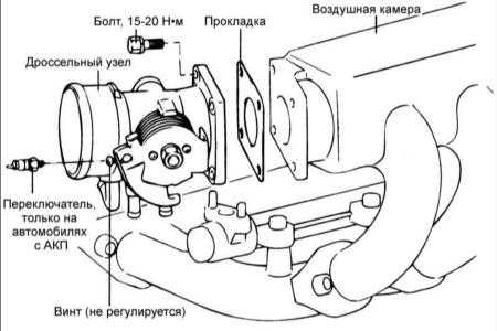 5.27 Дроссельный узел