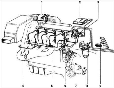6.2 Общие сведения о системе впрыска «Common Rail»