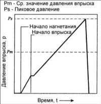 6.3 Характеристики системы впрыска