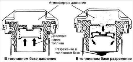 7.7 Система выпуска отработавших газов автомобилей с каталитическим нейтрализатором