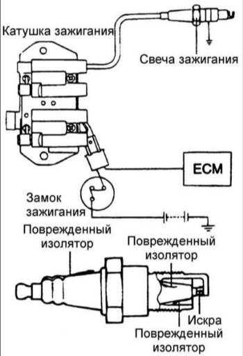 8.8 Высоковольтные провода