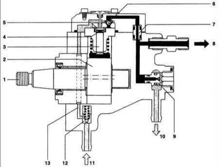  Топливная система Common Rail Hyundai Elantra