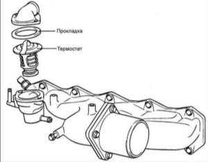 Термостат Hyundai Elantra
