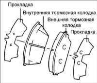  Замена передних тормозных колодок Hyundai Elantra