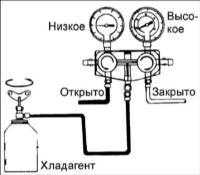  Зарядка системы кондиционирования воздуха Hyundai Elantra