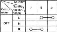  Многофункциональный переключатель Hyundai Elantra