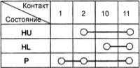  Многофункциональный переключатель Hyundai Elantra