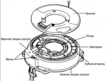  Подушки безопасности (SRS) Hyundai Elantra