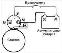  Стартер бензиновых двигателей Hyundai Elantra
