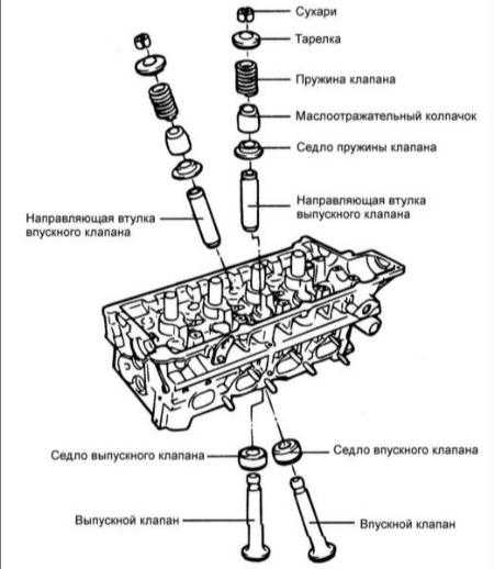  Ремонт головки цилиндров Hyundai Elantra