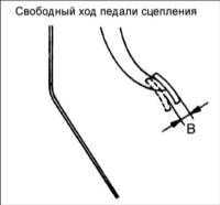  Регулировка педали сцепления Hyundai Elantra
