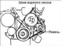  Зубчатый ремень Hyundai Elantra